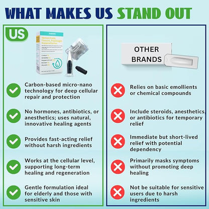 Anabalm Medical – Hemorrhoid, Fissure, Proctalgia Suppositories